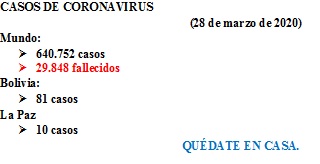 Casos Coronavirus al 2020.03.28